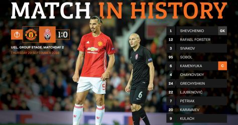 Найпам’ятніші матчі в сучасній історії  «Зорі»!