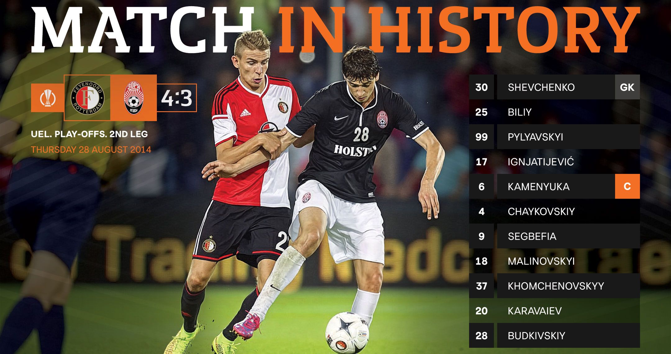 Найпам’ятніші матчі в сучасній історії  «Зорі»!