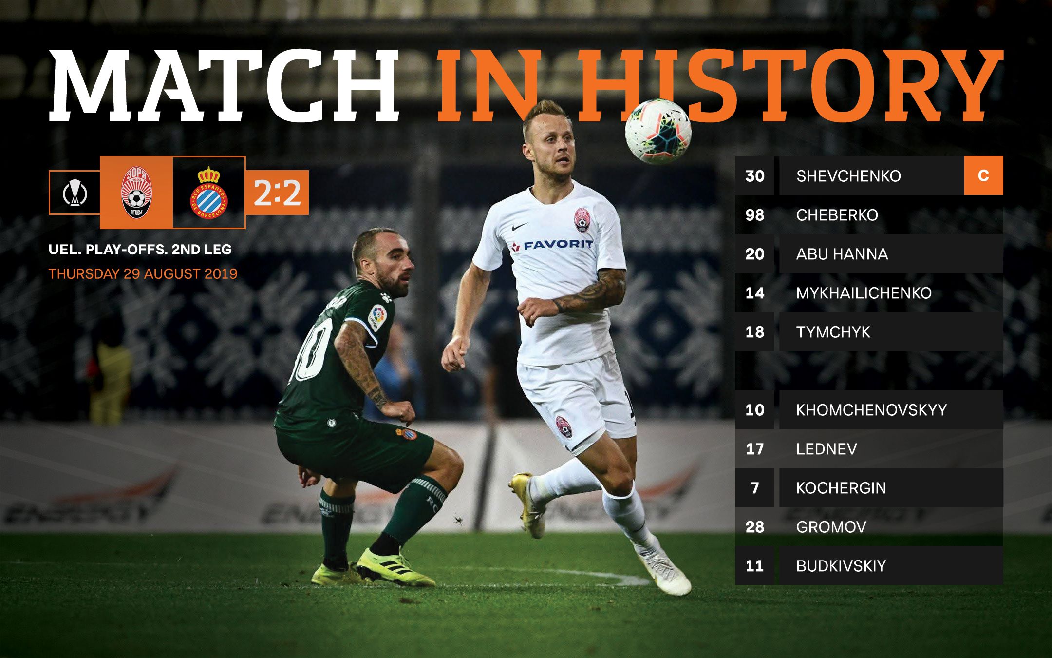 Найпам’ятніші матчі в сучасній  історії «Зорі»!